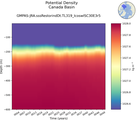 Time series of Canada Basin Potential Density vs depth